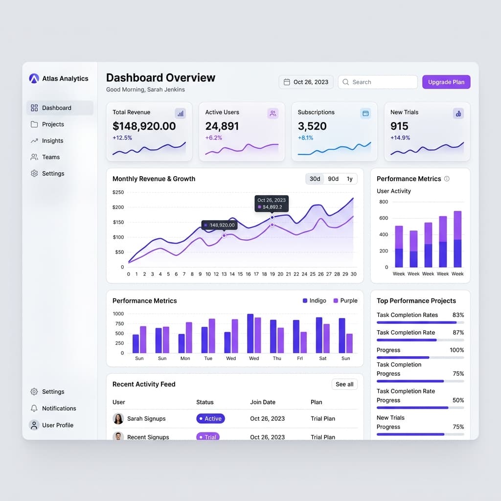 Axis Software Dashboard