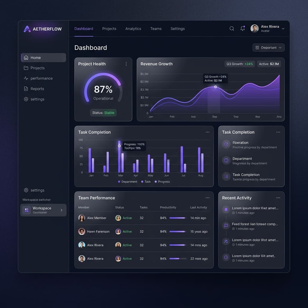 Axis Software Dashboard